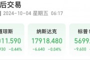 原油暴漲！布油漲超5%，發生了什么？美股三大指數下跌！熱門中概股回調