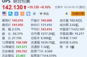 聯(lián)合包裹漲超8.1% Q3調(diào)整后每股收益恢復(fù)增長(zhǎng)且超預(yù)期