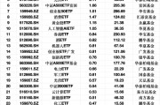 最受青睞ETF：2月11日易方達(dá)創(chuàng)業(yè)板ETF獲凈申購4.85億元，易方達(dá)人工智能ETF獲凈申購2.82億元