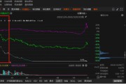 ST易連因涉嫌違規(guī)信披被行政處罰，索賠條件明朗！