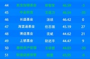 2024基金公司微博影響力：鵬華基金、富國基金、博時基金位列前三，中歐基金、廣發基金排名下降