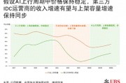 這一消息點(diǎn)燃數(shù)據(jù)中心熱潮 萬(wàn)國(guó)數(shù)據(jù)漲超13%領(lǐng)跑市場(chǎng)