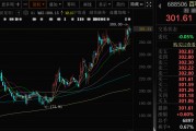 千億A股創新藥公司，現重大研發進展！136家機構火速調研
