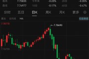 見證歷史！港元，突發(fā)！