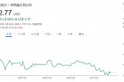 美國電影股票再跌 美媒：特朗普關稅砸碎好萊塢的復蘇希望