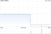 中油燃氣發布年度業績 股東應占溢利1.81億港元同比扭虧為盈