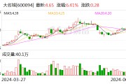 大名城：擬設合資公司投建低空城際智慧樞紐機場項目