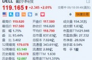 戴爾漲超2% 獲瑞穗首次覆蓋并予“跑贏大盤”評級