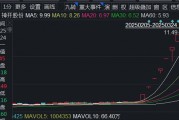 神開股份翻倍之后