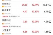 年營收10408億元，600941釋放大利好！年內擬大手筆回購的績優股來了