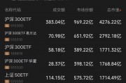 首只4000億ETF，來了！