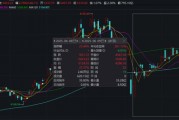中國資產爆發！這一指數，技術性牛市！