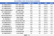 “償二代”二期過渡期延長 險企迎來喘息之機！或將加速布局權益資產