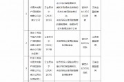多項違規！大地財險云南分公司被罰100.5萬元，三名高管收罰單