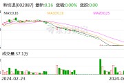 新紡?fù)耍汗竟善睂⒃?月28日被摘牌