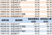 調整就是機會！年內超700億資金借道ETF進場掃貨，這些板塊最被看好（附名單）