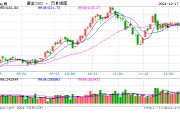 金價跌勢放緩 關注“恐怖數據”
