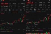 漲瘋！歷史紀錄，又被刷新
