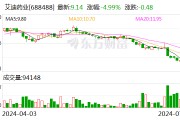 艾迪藥業：董事長及總裁擬合計增持500萬元-1000萬元公司股份