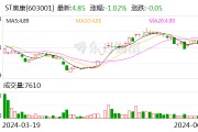 ST奧康：6月18日召開董事會會議