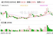 威力傳動：公司尚未開始實施回購股份事項