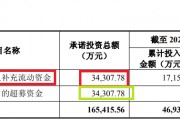 納睿雷達(dá)溢價(jià)421%收購(gòu)背后：標(biāo)的公司6名投資者先后減資或退出 是否滿足科創(chuàng)屬性要求待考