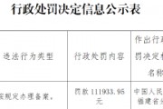 福建中誠信用評級咨詢有限公司因未按規定辦理備案被罰11.19萬元