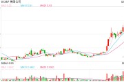 港股DeepSeek概念股多數走低，美圖公司跌超12%
