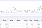 港股博弈加劇科技巨頭成主戰場：阿里小米賣空量飆漲超100%