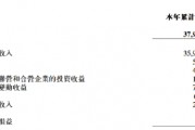 陽光保險：陽光人壽、陽光財險前三季度分別實現凈利潤50.78億元、9.11億元