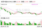 銘普光磁：部分董事及高管擬減持公司股份不超21.75萬股