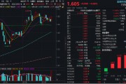 “AI”+“牛市”雙重驅動，金融科技超額表現！資金連續買入“159851”