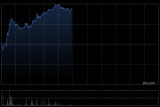德康農牧盤中漲超6% 天風證券首予“買入”評級