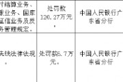 廣東化州農村商業銀行被罰120.27萬元：違反支付結算業務管理規定等
