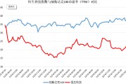 破解低估值之困！中資科技股為何領漲？