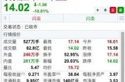 14時18分，“天地板”