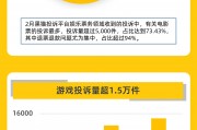 黑貓投訴2月數(shù)據(jù)說(shuō)：娛樂(lè)票務(wù)投訴量環(huán)比翻一番 電影票投訴占比超七成