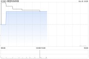 德基科技控股4月9日斥資15.93萬港元回購26.2萬股
