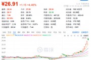 抖音炒股火了！剛剛，緊急回應！
