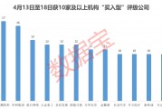 內(nèi)資+外資機構(gòu)集體看好！這些績優(yōu)股處于“黃金坑”