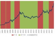 ETF日報： 作為“牛市旗手”的證券板塊，或同時受益于經(jīng)濟基本面的改善和市場情緒的火熱