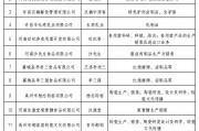 胖東來在列！最新一批許昌老字號公布