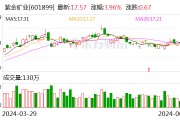 紫金礦業 重大利好！