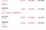 伊以沖突引爆油市，油氣股掀起漲停潮