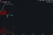 北交所股票集體大漲，北證50指數漲超3%，阿為特等30%漲停