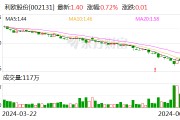 股價(jià)三個(gè)月跌超40% 理想股東利歐股份最高6億元回購(gòu)股份能否挽回頹勢(shì)？