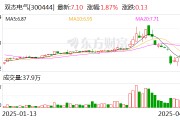 雙杰電氣：5月7日將召開2024年年度股東大會