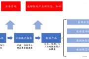 源達研究報告：加快發展新質生產力，數據要素商業生態逐步成熟