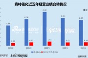 肯特催化IPO通過注冊：產(chǎn)能利用率不到70%仍募資擴產(chǎn) 多項財務(wù)數(shù)據(jù)“打架”信披真實性存疑