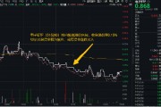 集齊點(diǎn)燃半導(dǎo)體的三大火焰？半導(dǎo)體個(gè)股逆市收紅，電子ETF（515260）場內(nèi)頻現(xiàn)溢價(jià)，或有資金逢跌進(jìn)場埋伏！